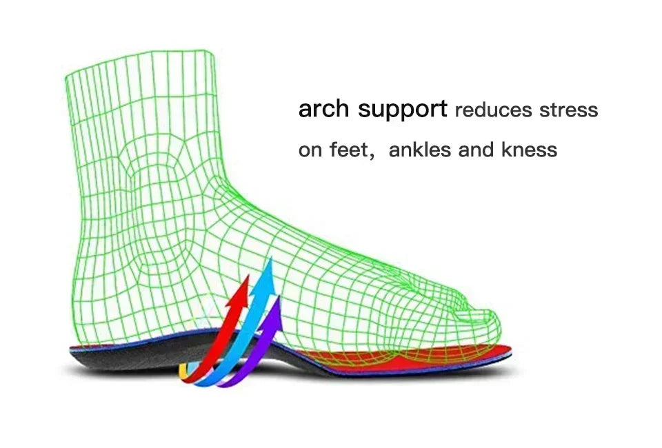 Semelles Orthopédiques Sport & Récupération Pro™